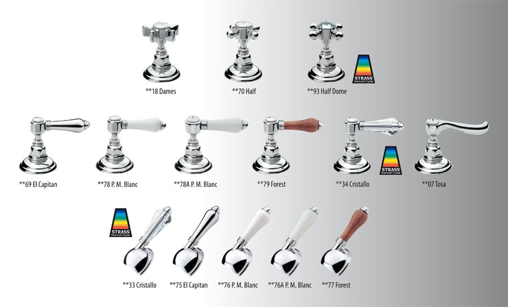 Nicolazzi Tapware Handle Selection